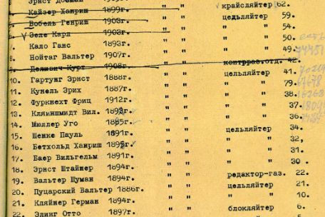 In kyrillischer Schrift stehen fünfundzwanzig Namen untereinander. Rechts daneben stehen Geburtsdaten einige Namen sind händisch durchgestrichen.