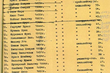 In kyrillischer Schrift stehen fünfundzwanzig Namen untereinander. Rechts daneben stehen Geburtsdaten einige Namen sind händisch durchgestrichen.